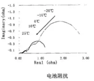 鋰電池內(nèi)阻