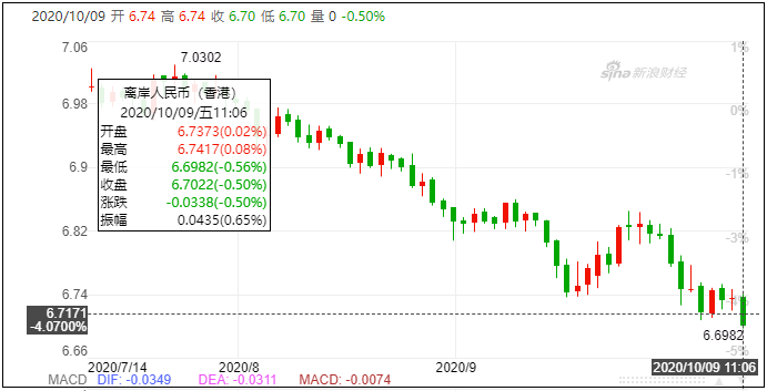 人民幣12年最強(qiáng)單季走勢(shì)！9月出口預(yù)計(jì)同比增幅8%以上