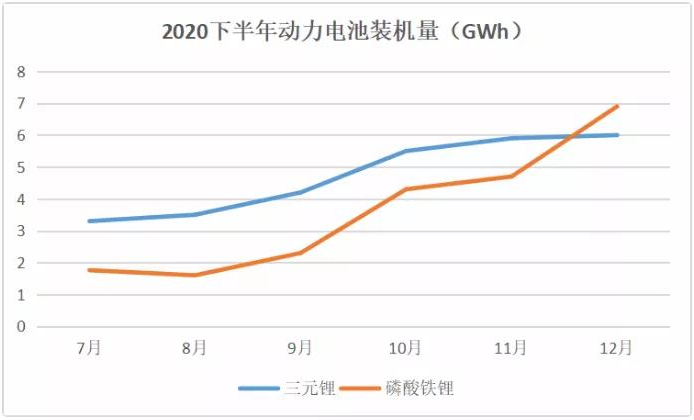 特斯拉標(biāo)準(zhǔn)里程版棄用三元！換成磷酸鐵鋰！