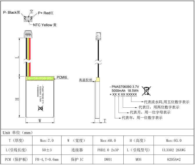 高溫聚合物鋰電池