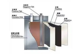 鋰電池有什么常見故障？